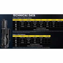 Nitecore PX20IX Laddningsbar lampa 4000 Lumen